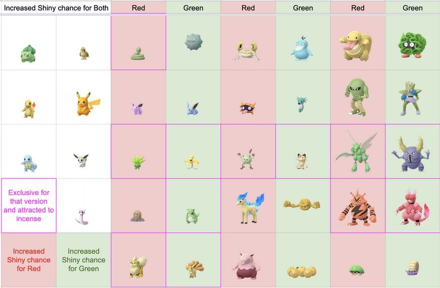 Cuál es el mejor equipo para Kanto en Pokémon Rojo Fuego y Verde Hoja