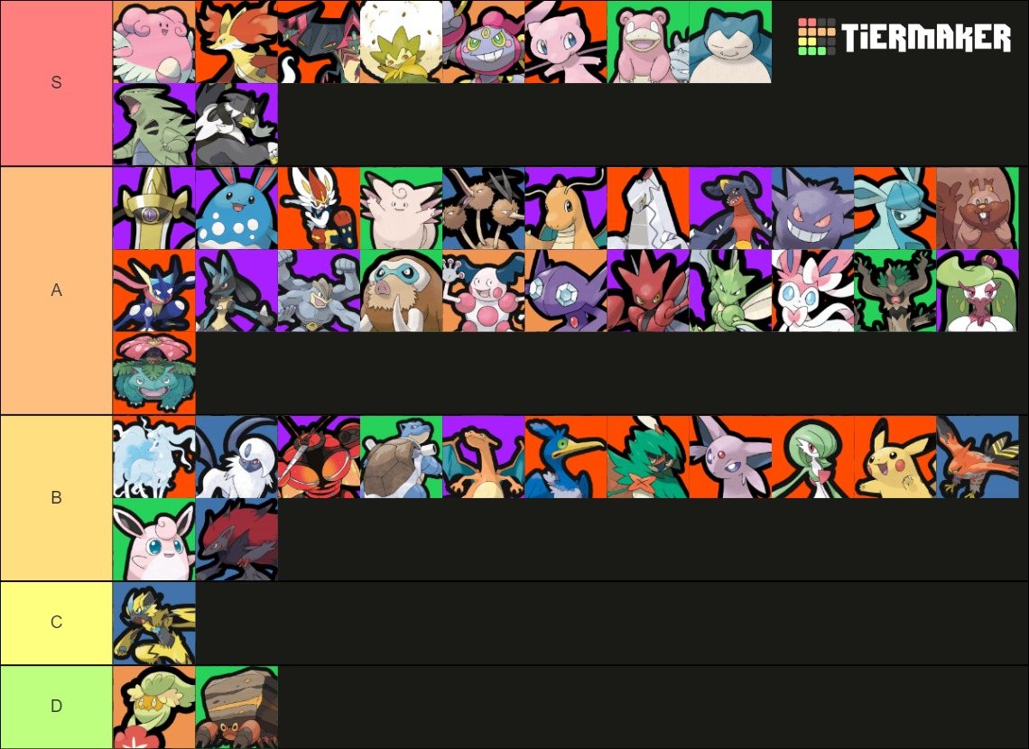 Pokemon Unite Tier List (February 2022)