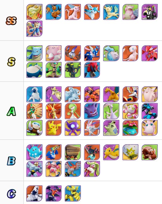 Tier list updated with the best Pokémon Unite characters in June