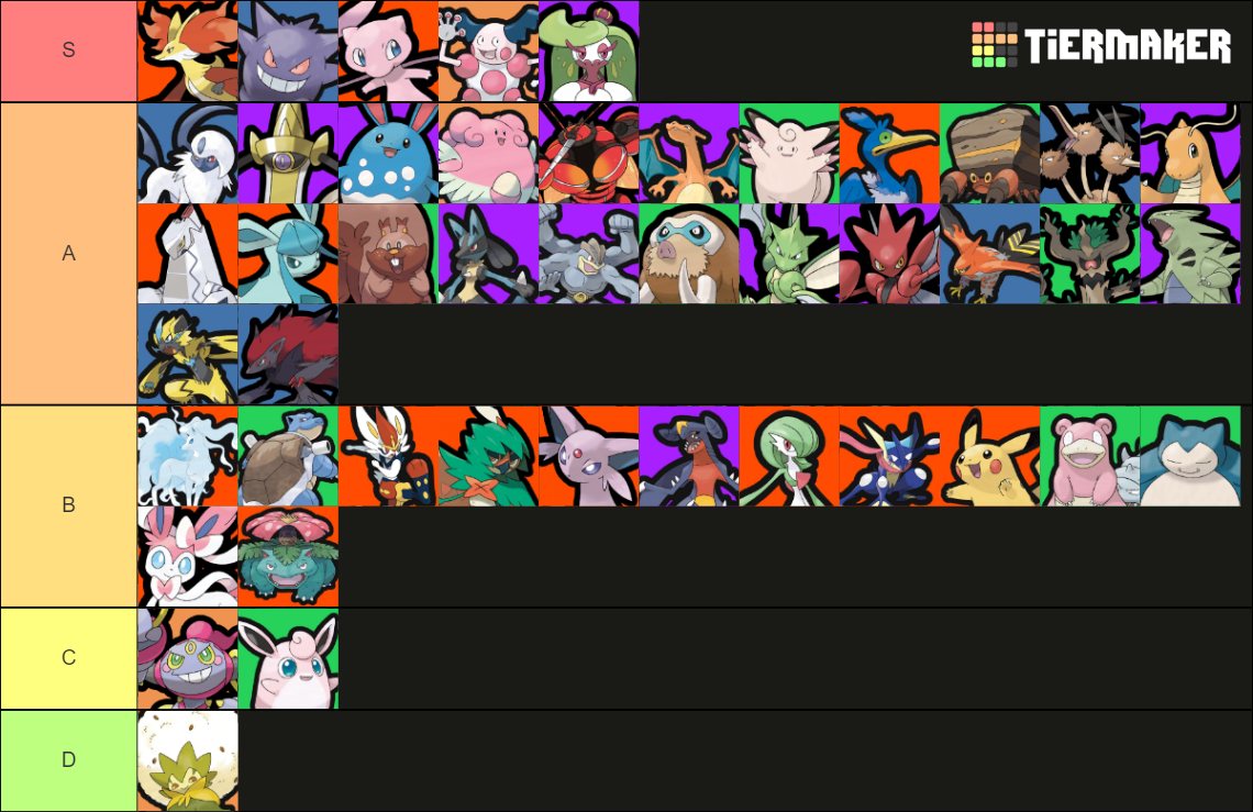 Tier List: Cuáles son los MEJORES Pokémon de Escarlata y Púrpura