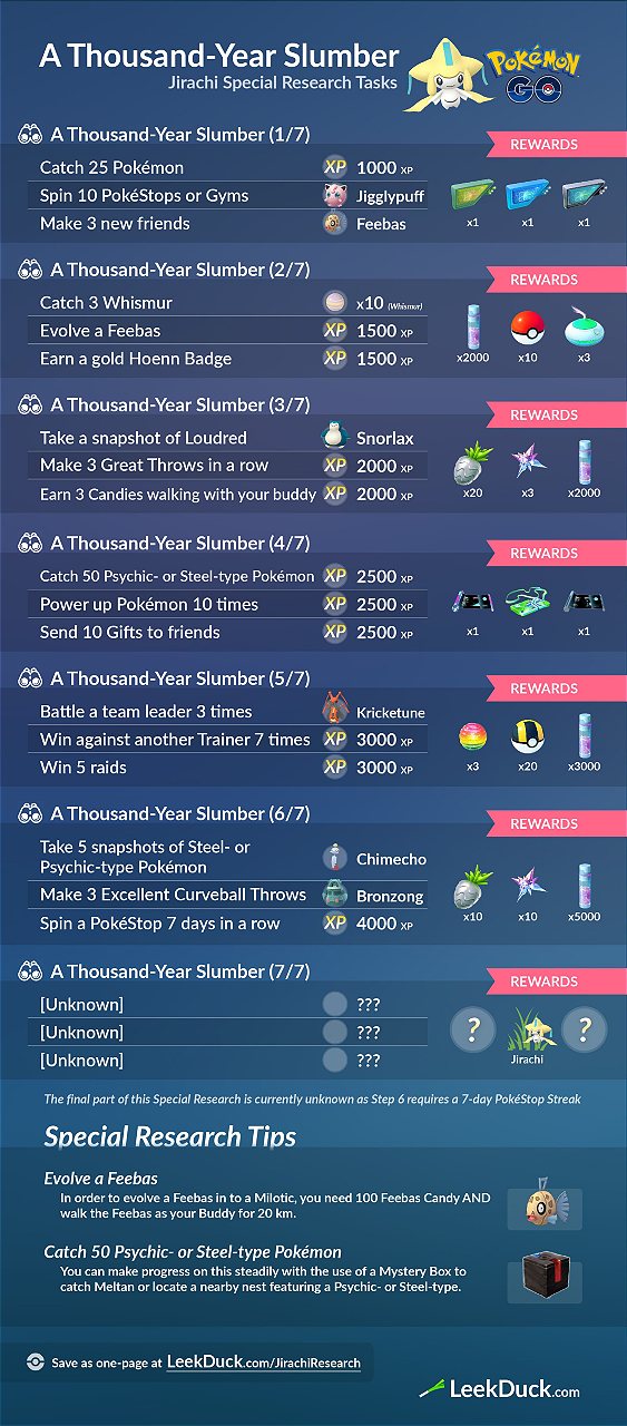 Todas las Insignias de Pokémon GO y cómo conseguirlas: lista completa y  requisitos - Meristation
